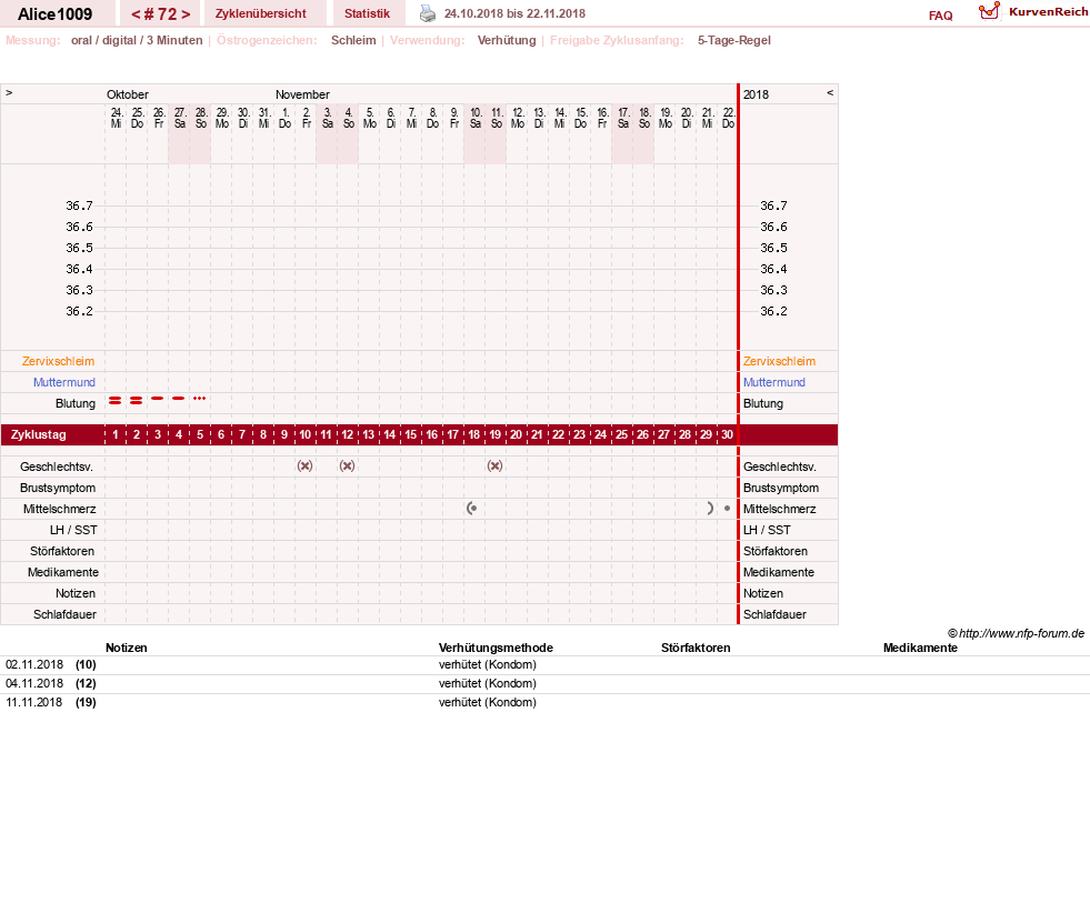NFP-Kurve User #19189