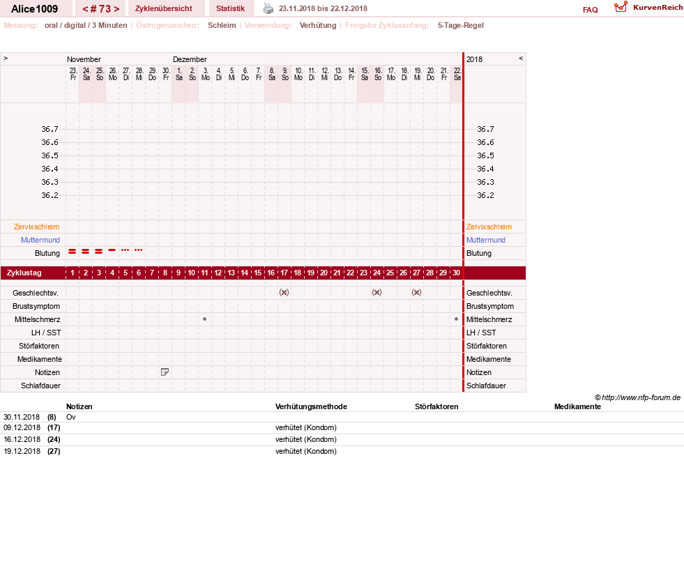 NFP-Kurve User #19189