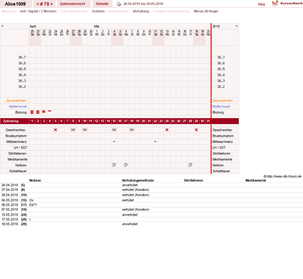 NFP-Kurve User #19189