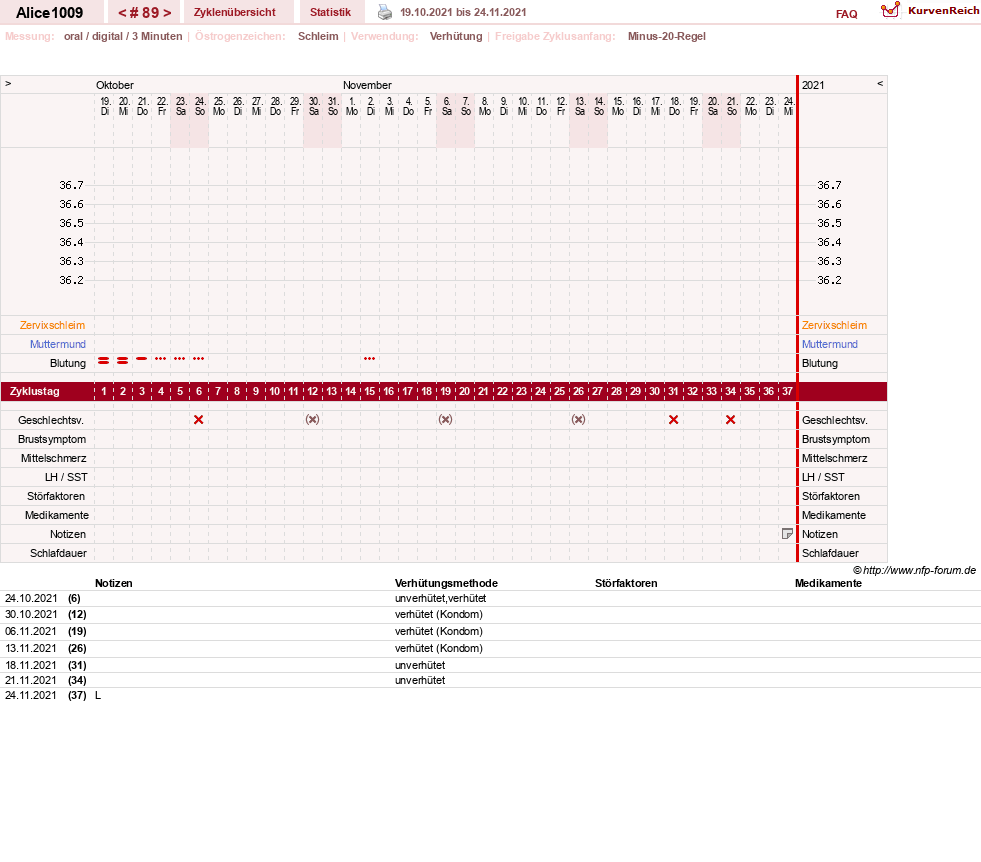 NFP-Kurve User #19189