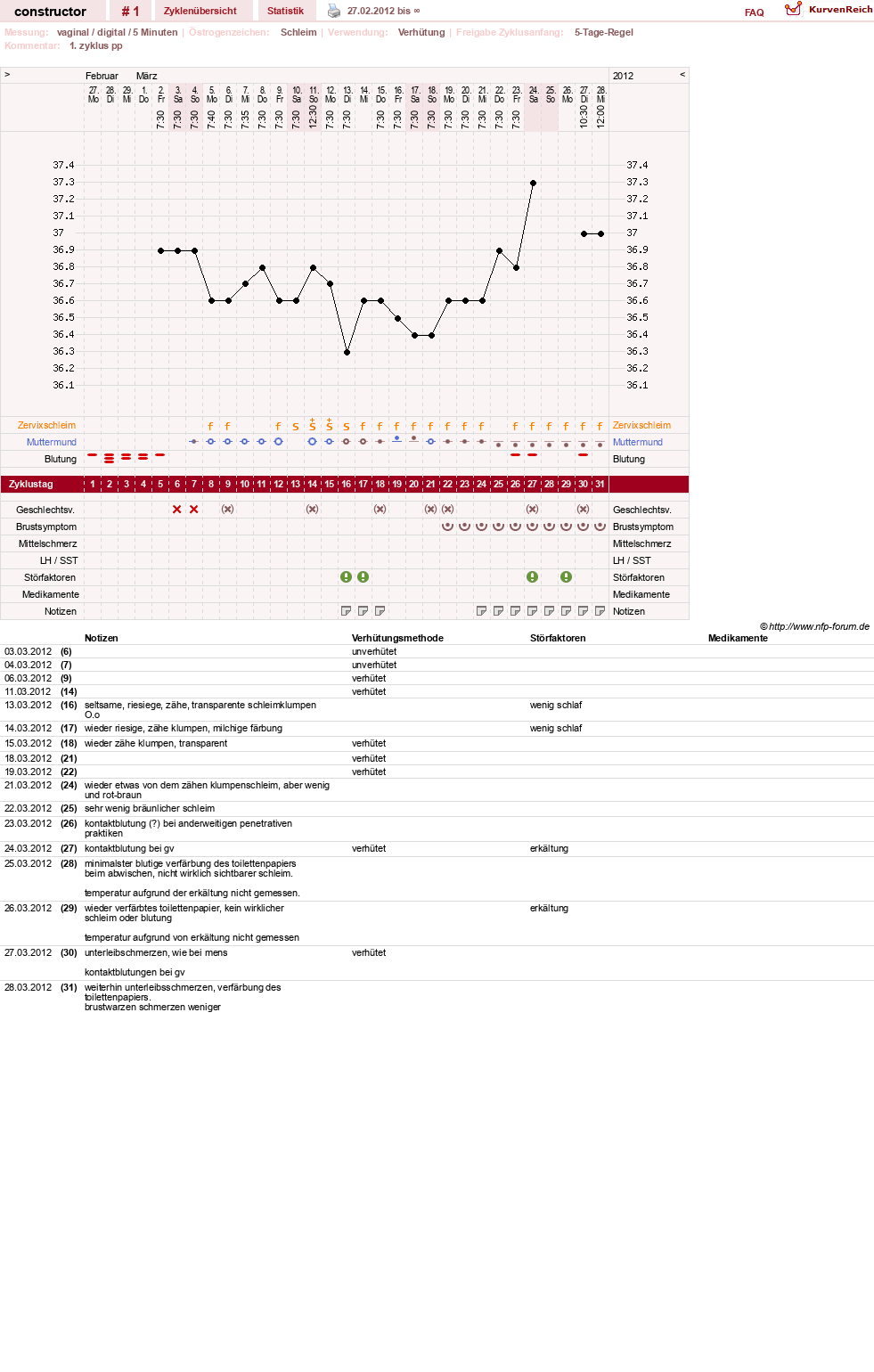 NFP-Kurve User #19190
