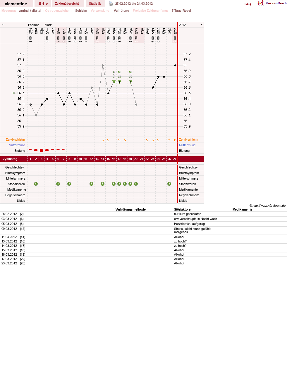 NFP-Kurve User #19215