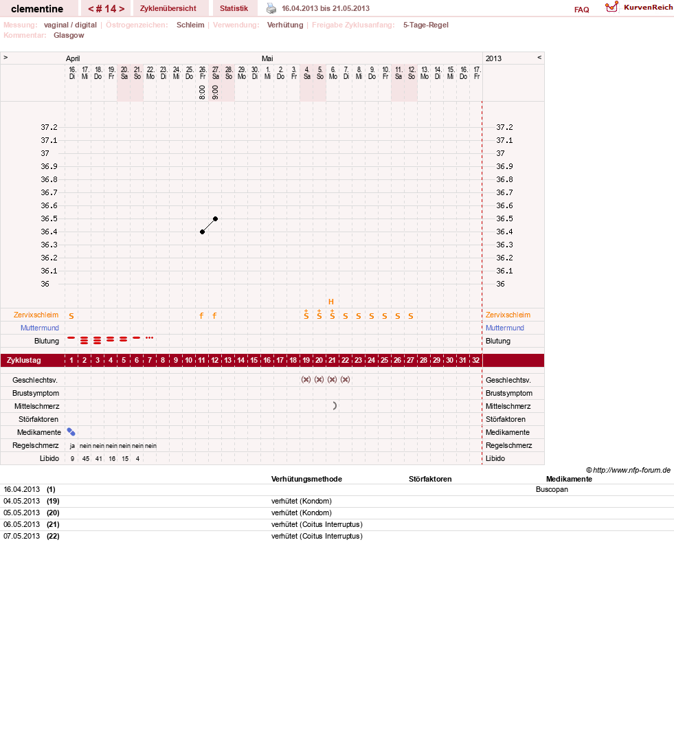 NFP-Kurve User #19215