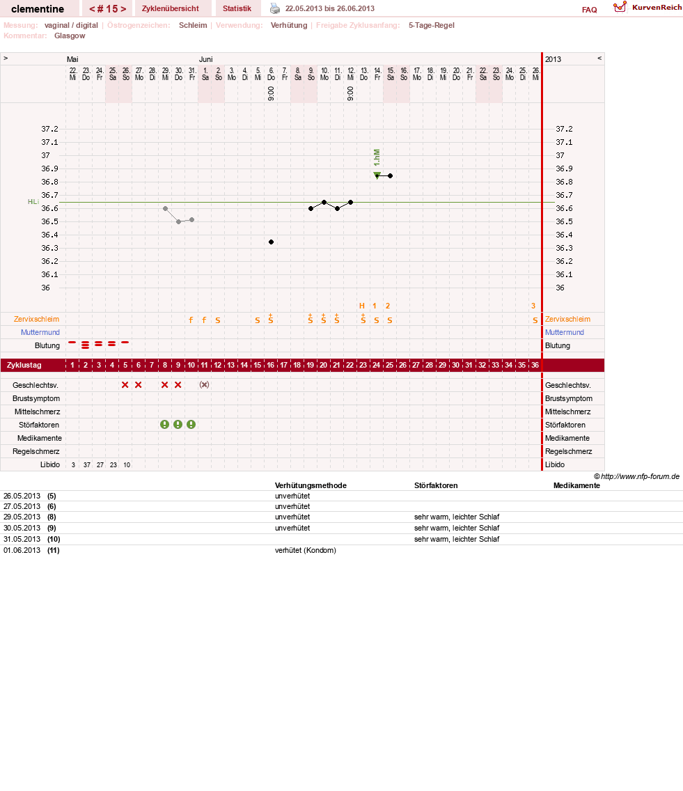 NFP-Kurve User #19215