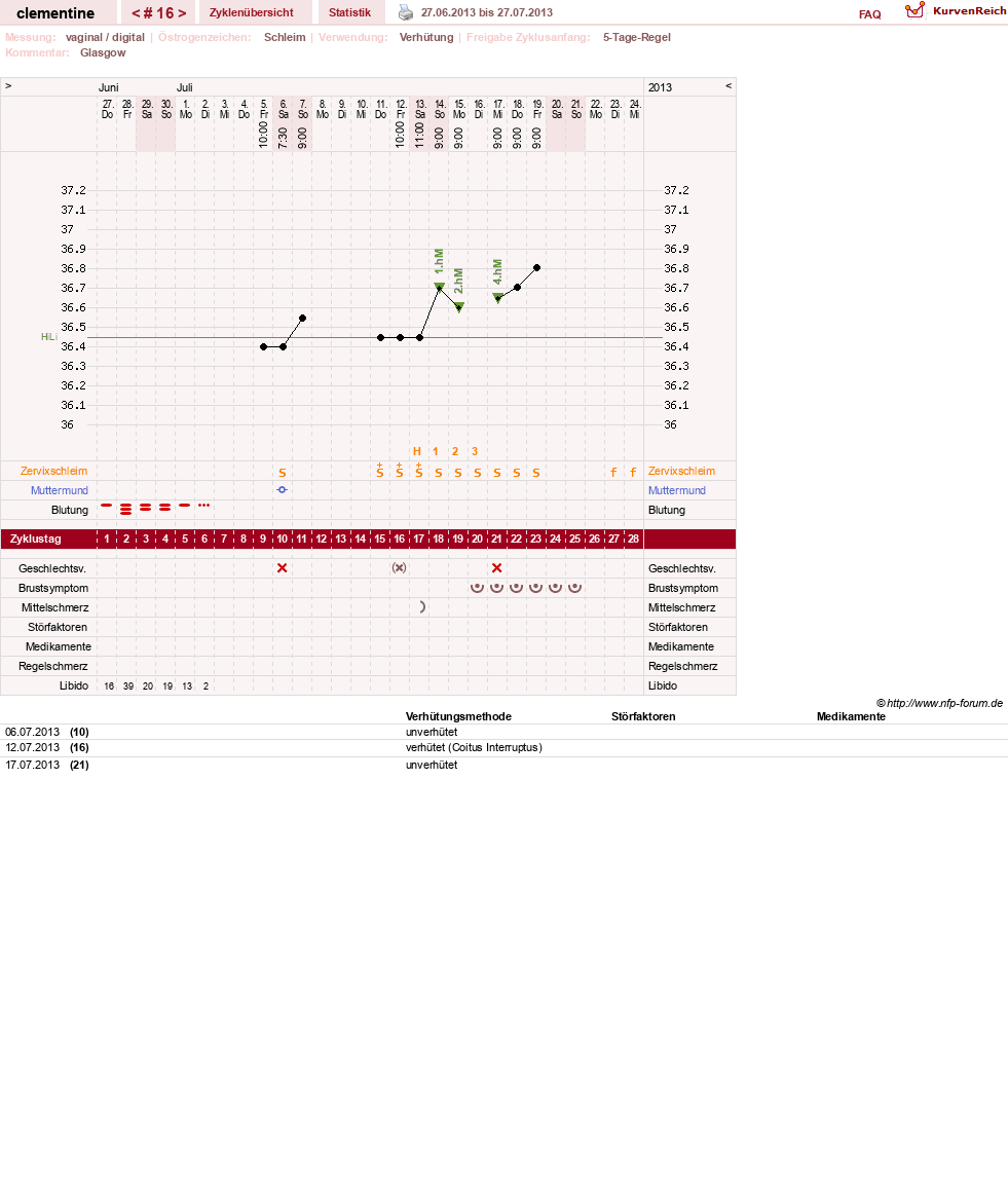 NFP-Kurve User #19215