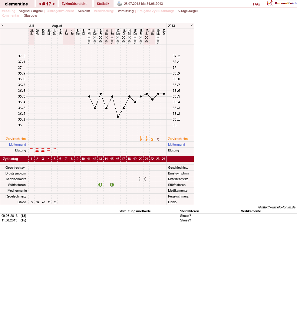 NFP-Kurve User #19215