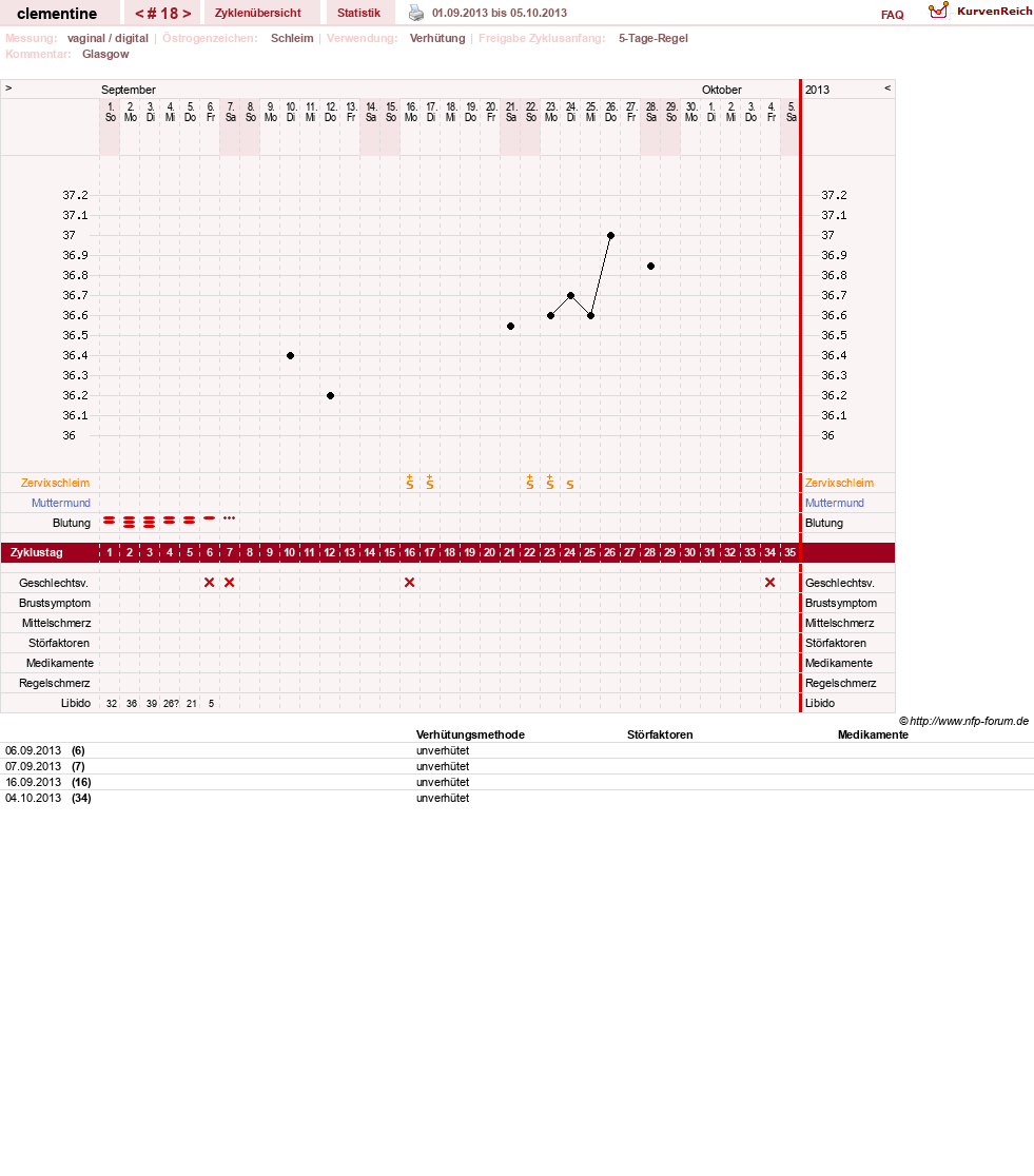 NFP-Kurve User #19215