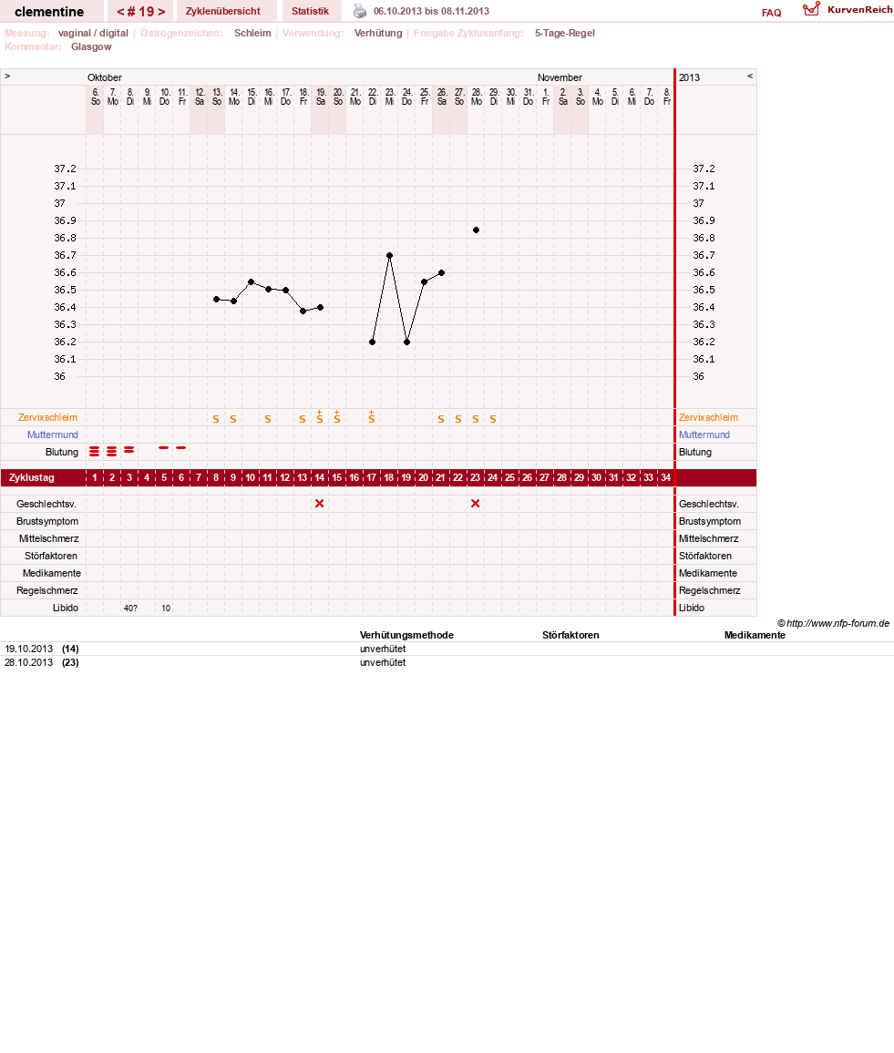 NFP-Kurve User #19215