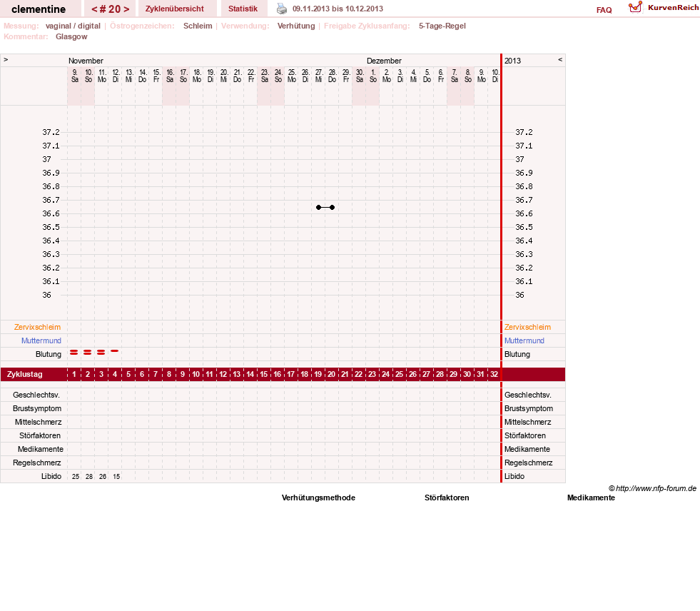 NFP-Kurve User #19215