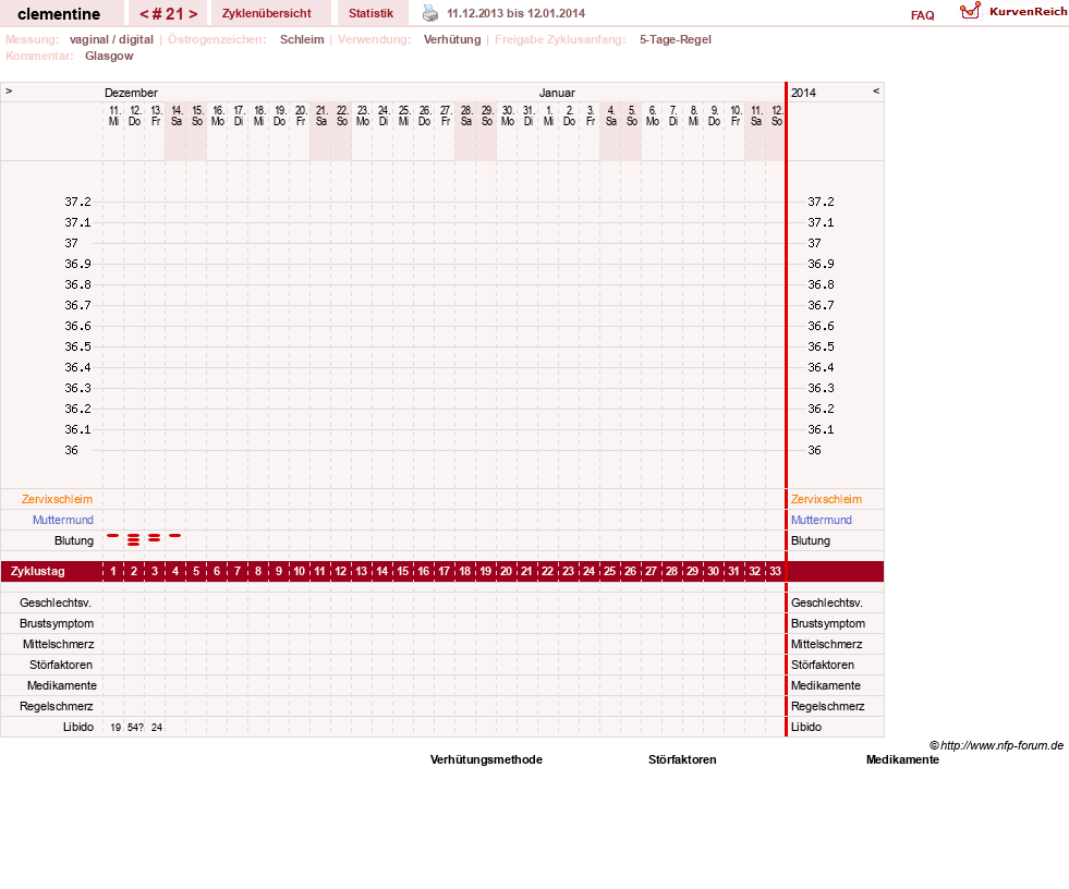 NFP-Kurve User #19215