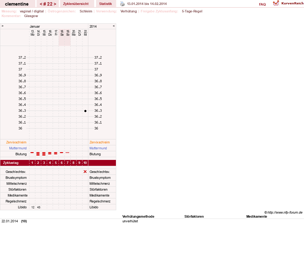 NFP-Kurve User #19215