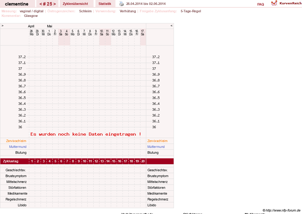 NFP-Kurve User #19215
