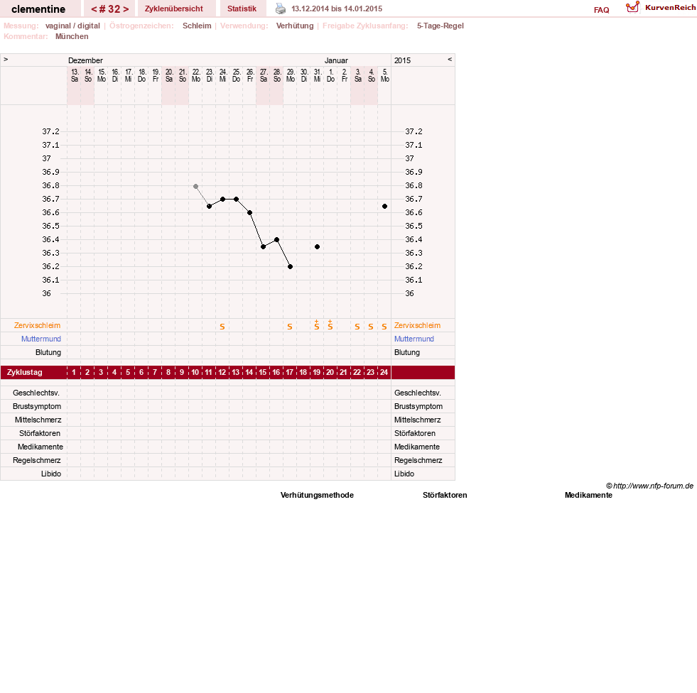NFP-Kurve User #19215