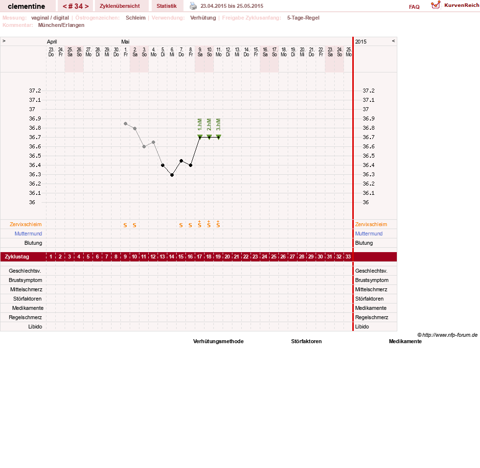 NFP-Kurve User #19215