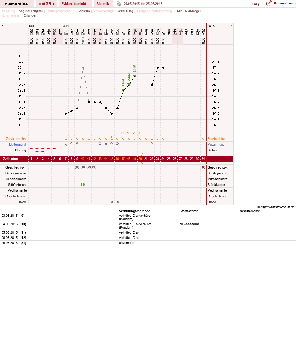 NFP-Kurve User #19215