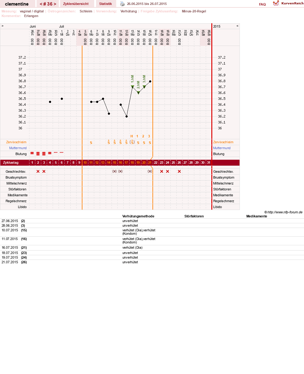NFP-Kurve User #19215