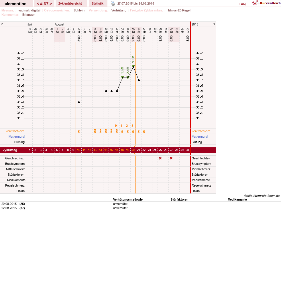 NFP-Kurve User #19215
