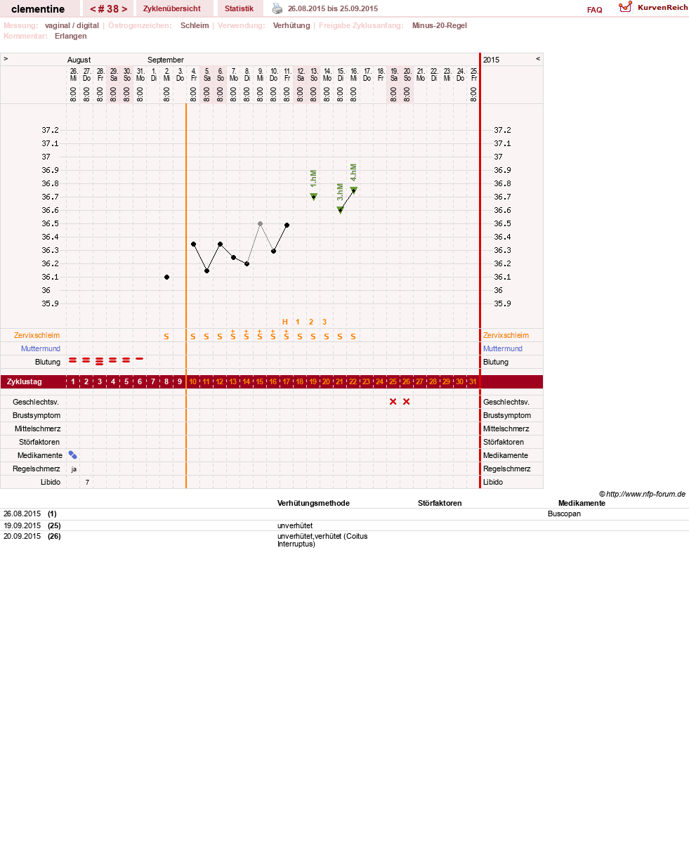 NFP-Kurve User #19215