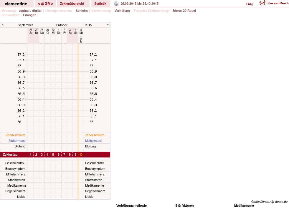 NFP-Kurve User #19215