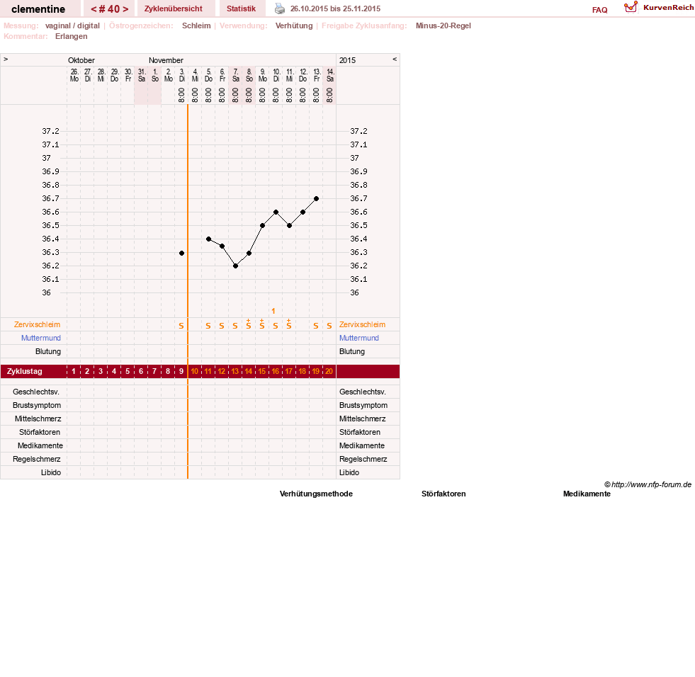 NFP-Kurve User #19215