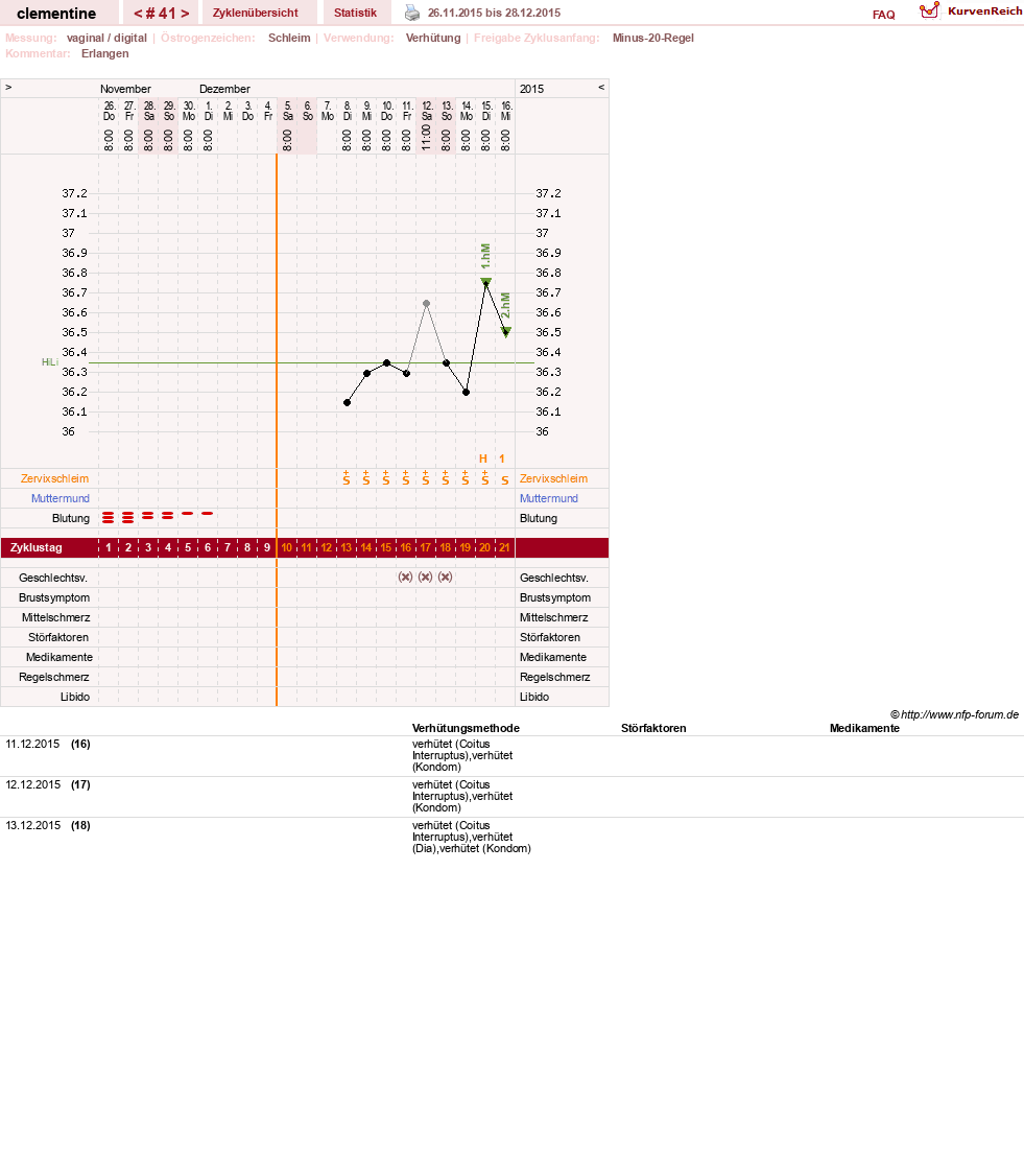 NFP-Kurve User #19215