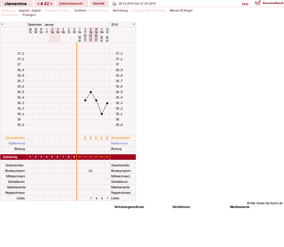 NFP-Kurve User #19215
