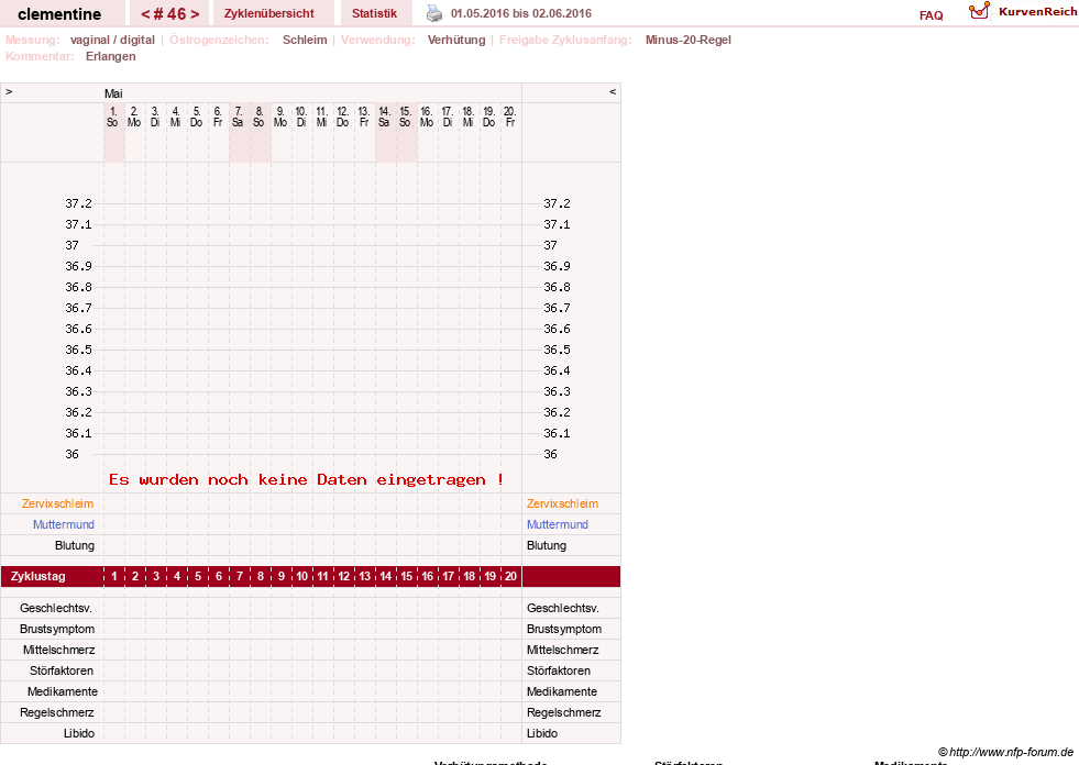 NFP-Kurve User #19215