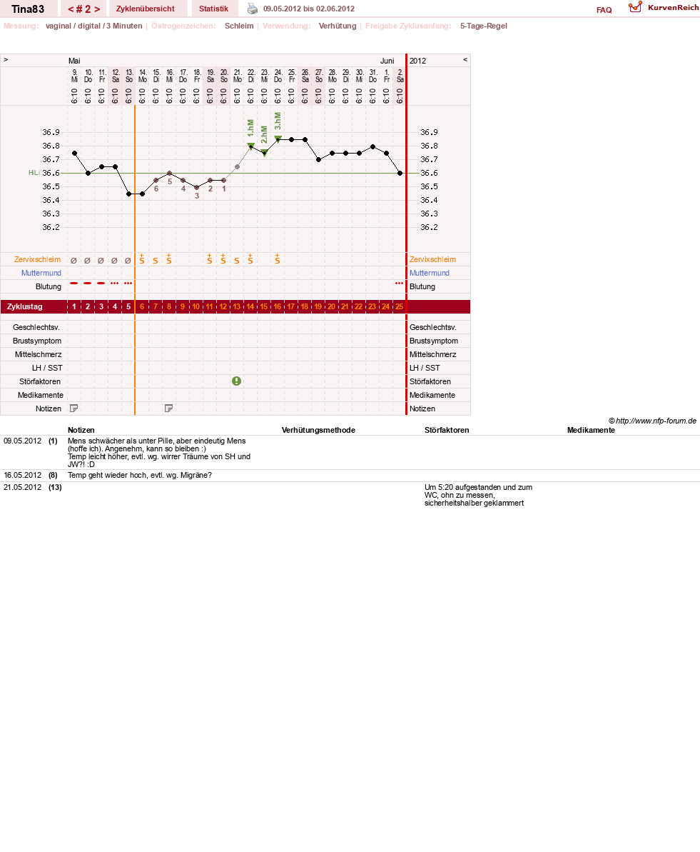 NFP-Kurve User #19218