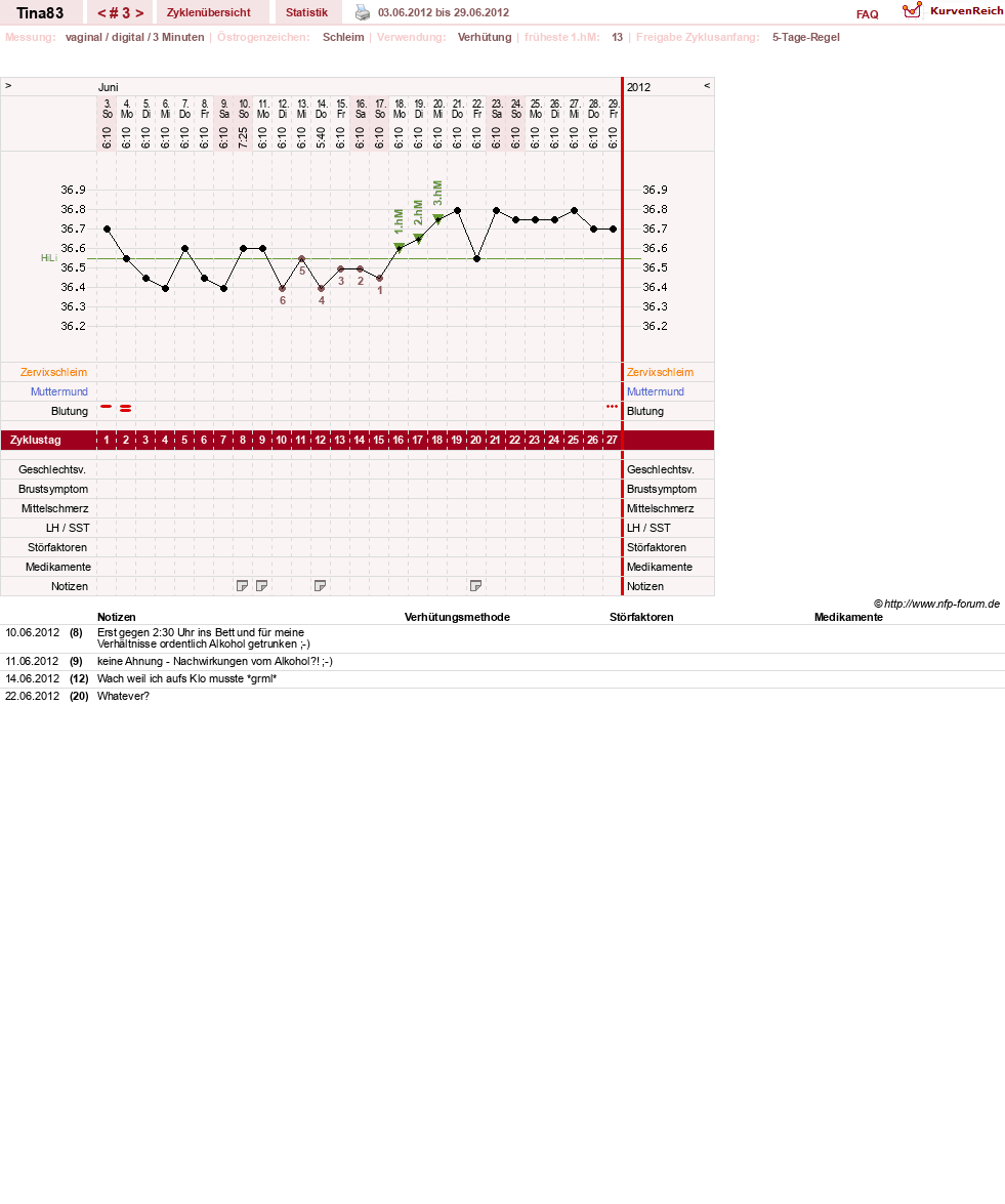 NFP-Kurve User #19218