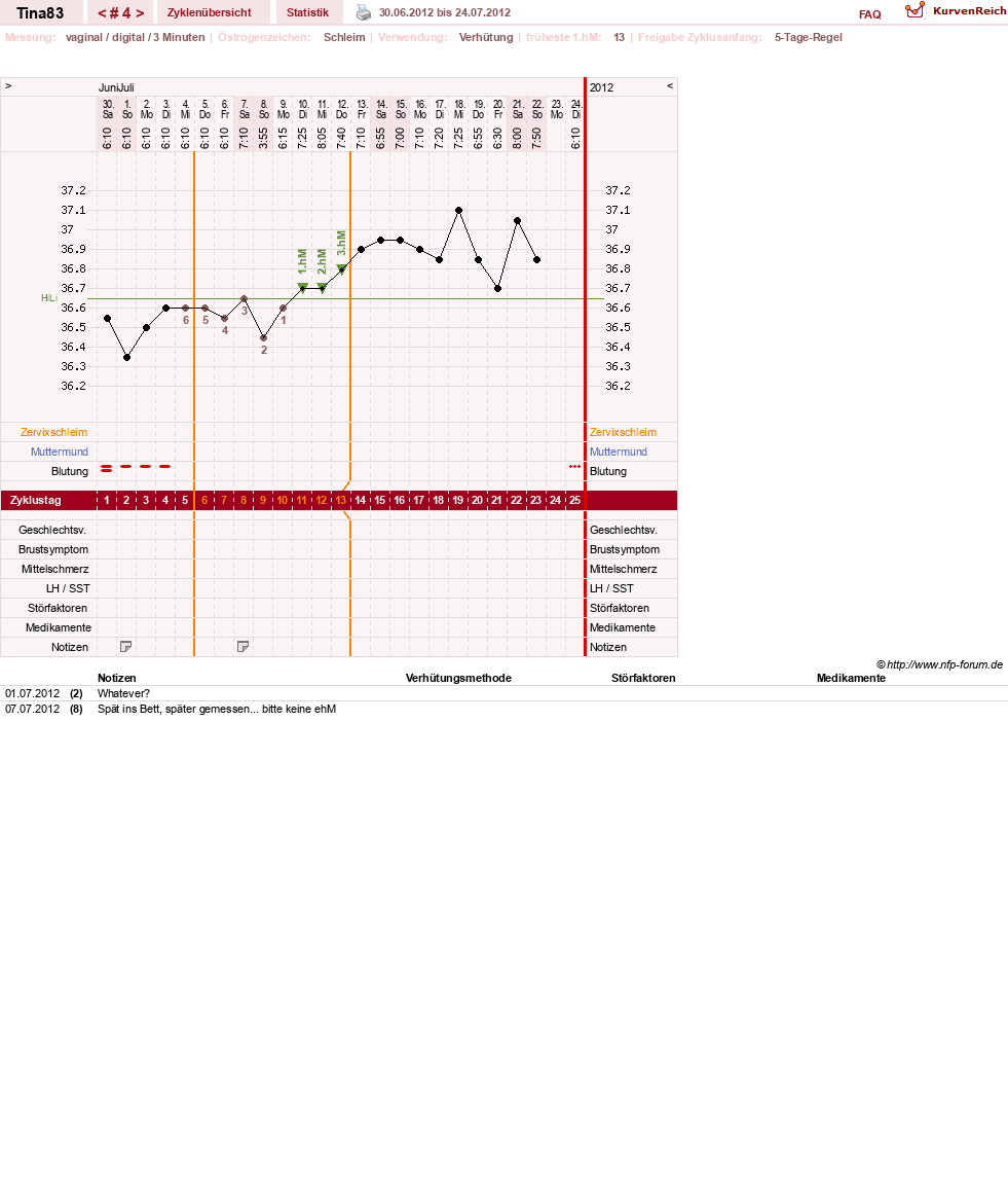 NFP-Kurve User #19218