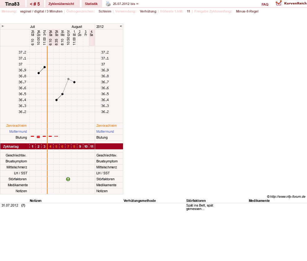 NFP-Kurve User #19218