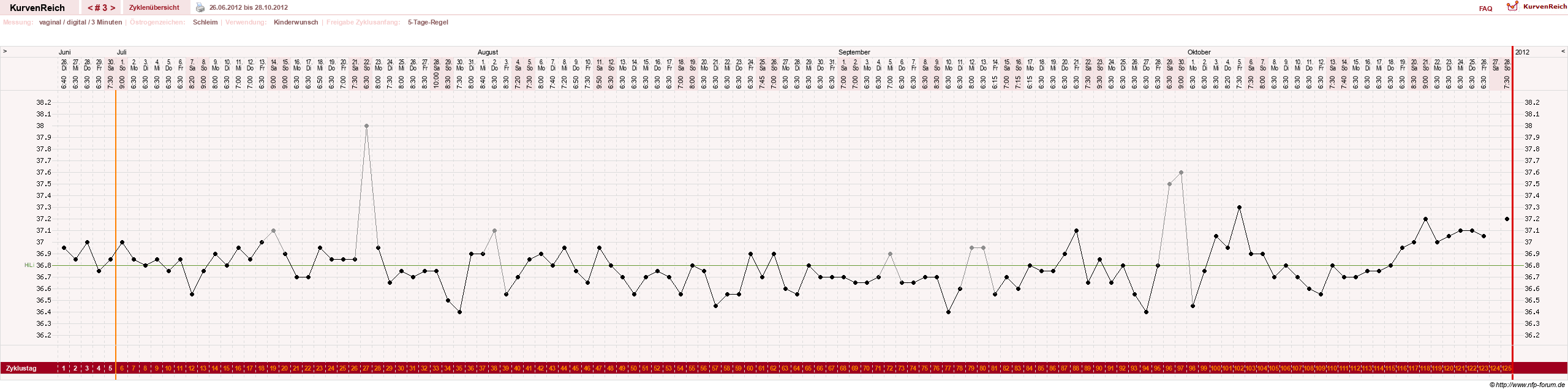 NFP-Kurve User #19247