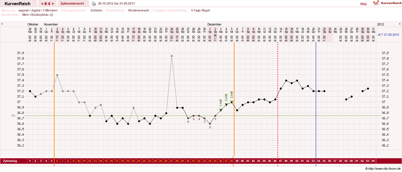 NFP-Kurve User #19247