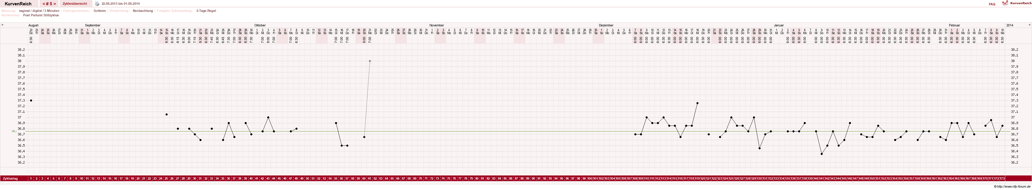 NFP-Kurve User #19247