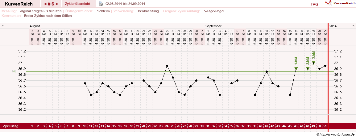 NFP-Kurve User #19247
