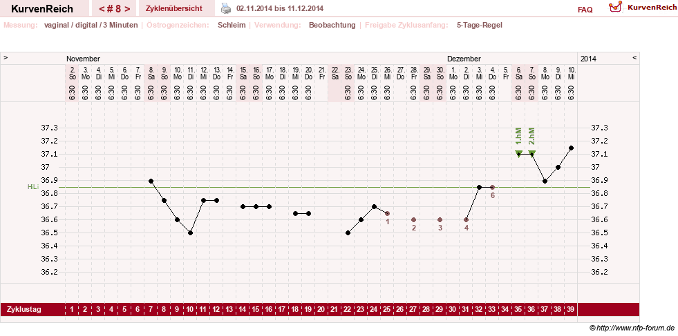 NFP-Kurve User #19247