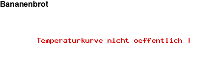 NFP-Kurve User #19289