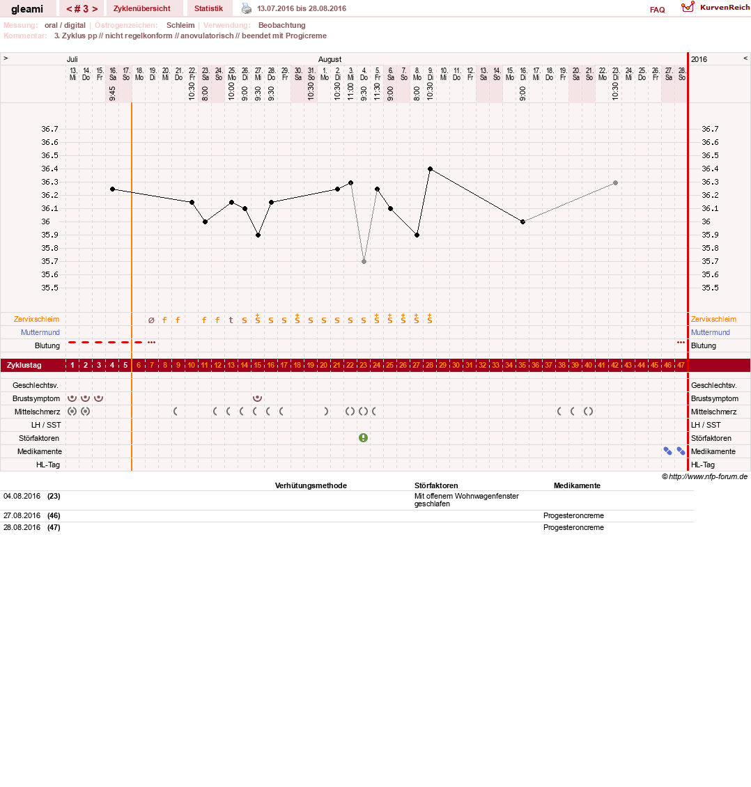 NFP-Kurve User #19314