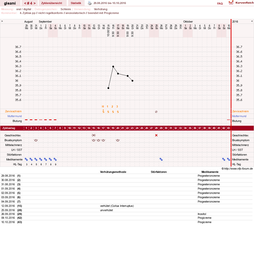 NFP-Kurve User #19314