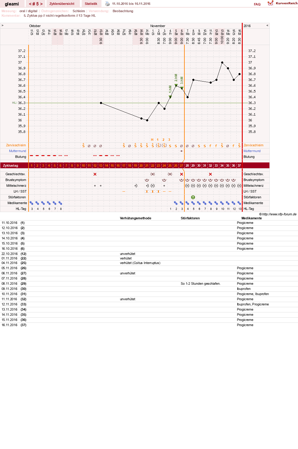 NFP-Kurve User #19314