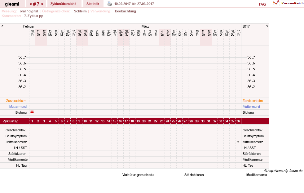 NFP-Kurve User #19314