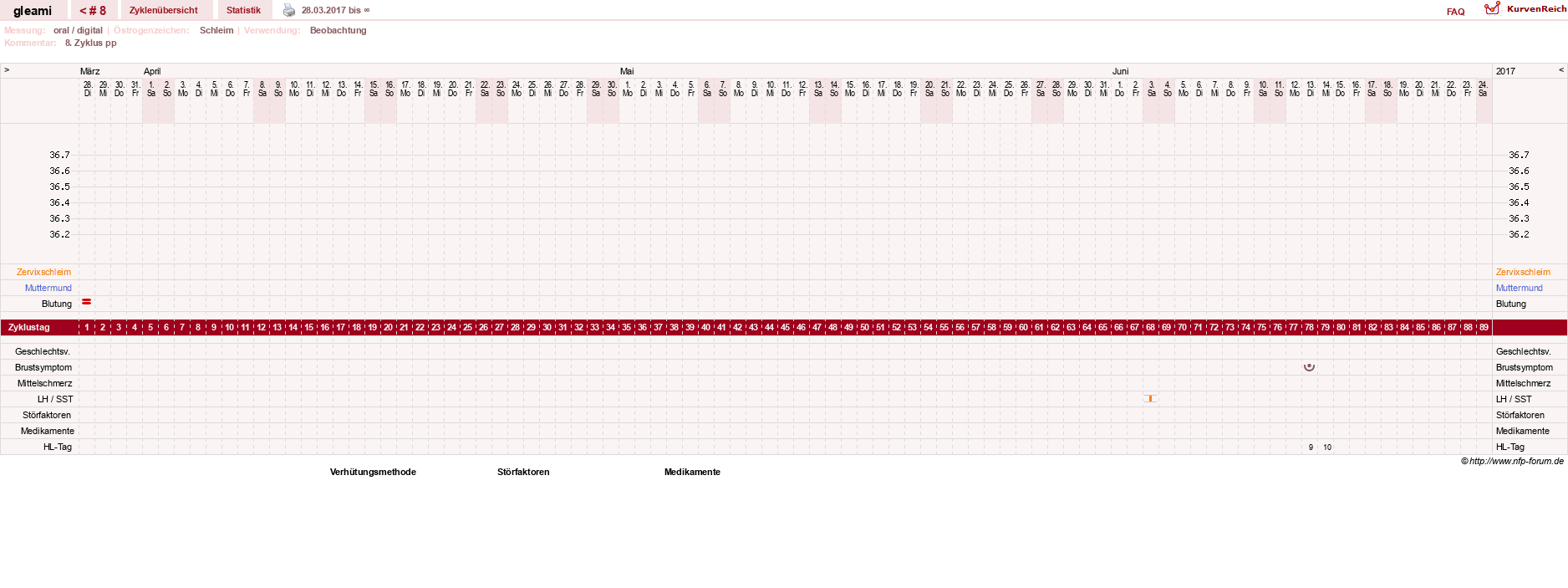 NFP-Kurve User #19314