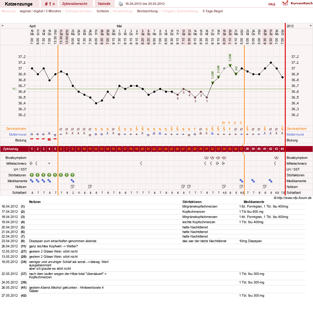 NFP-Kurve User #19326