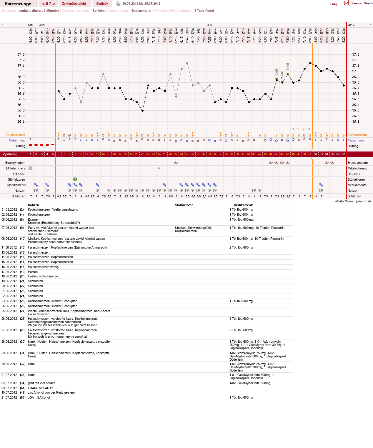 NFP-Kurve User #19326