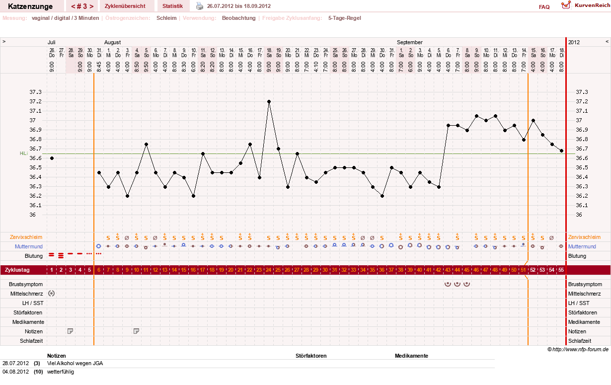 NFP-Kurve User #19326