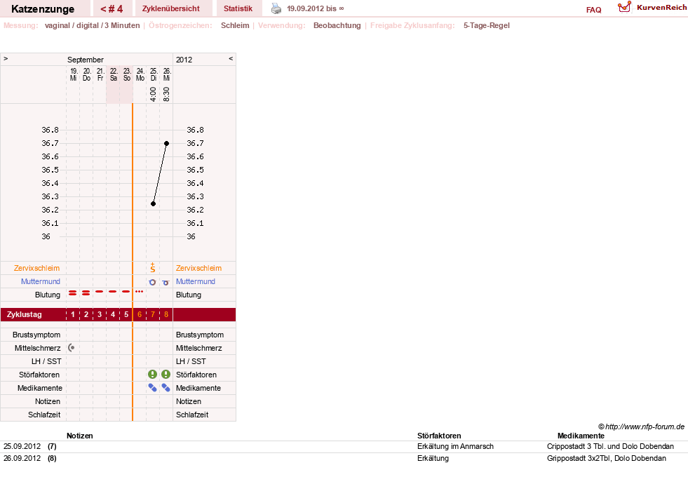 NFP-Kurve User #19326