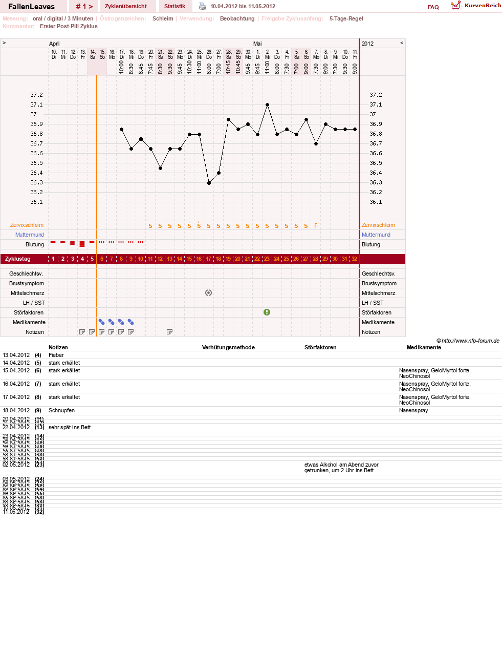 NFP-Kurve User #19411