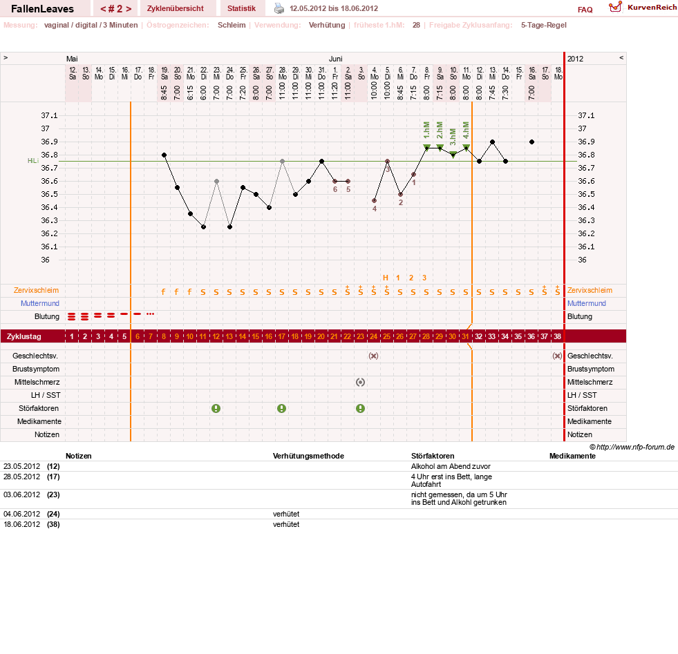 NFP-Kurve User #19411