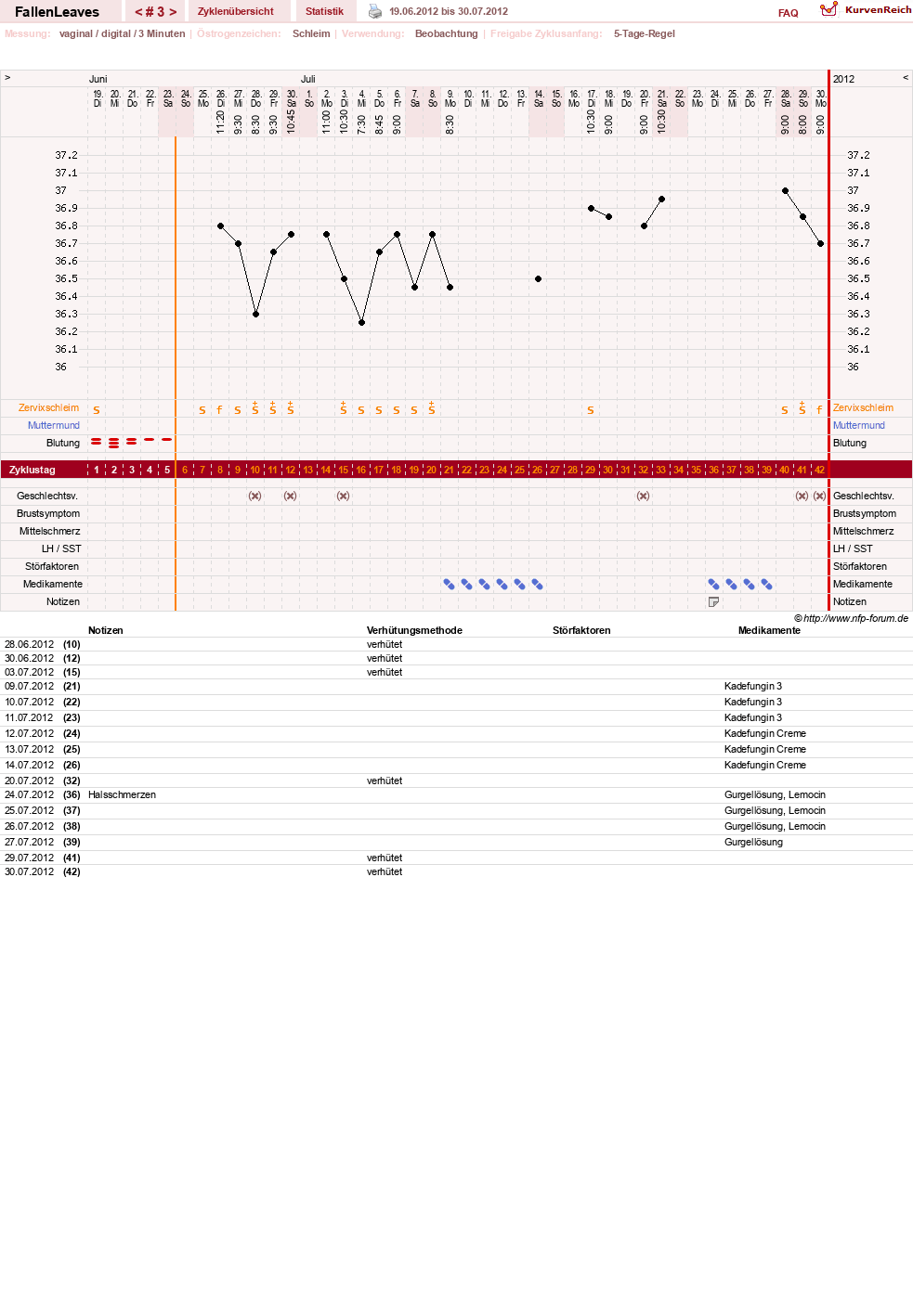 NFP-Kurve User #19411