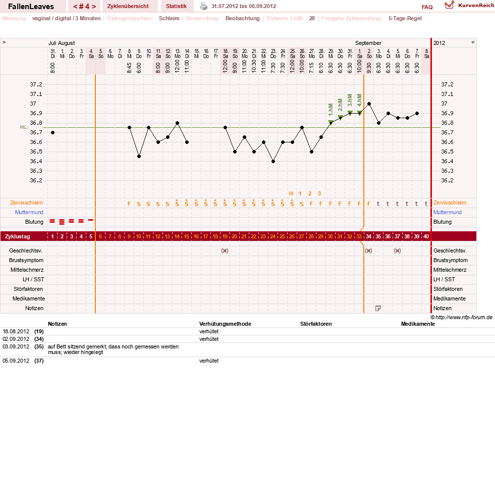 NFP-Kurve User #19411